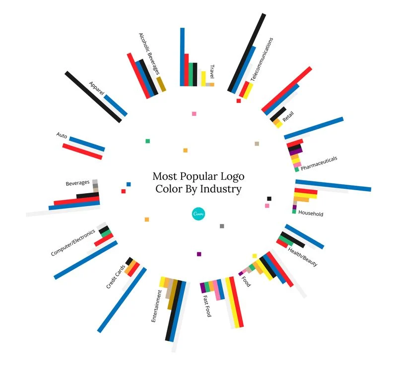 Most popular logo colors by industry